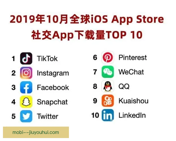 2026世界杯官方App全球下载量突破一亿引爆球迷热潮
